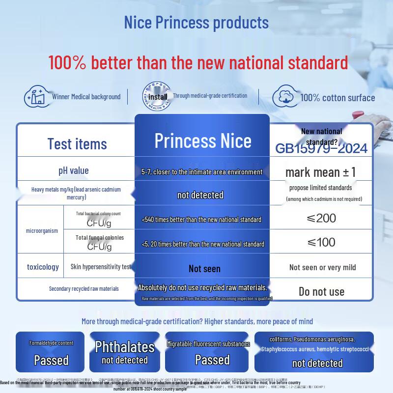 PurCotton Nais Princess Medical Grade Pure Cotton Sanitary Napkins