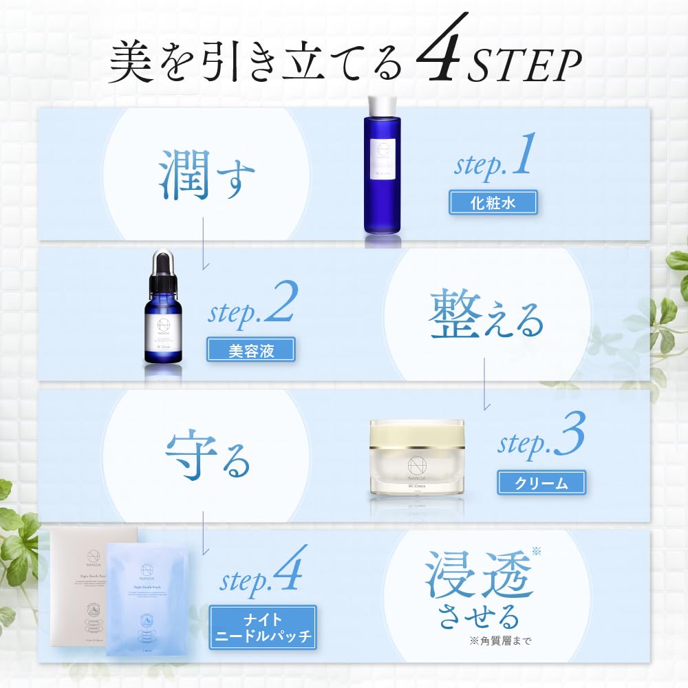 NANOA Eye Patches, Needle Patches, Human Stem Cell Exosome Eye Pack with Hyaluronic Acid, Nighttime Eye Care, 4-Use Pack, 8 Patches