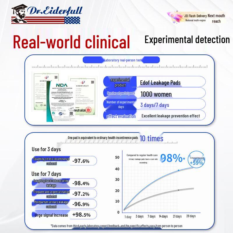 DR.EIDERFULL Poporodní náplasti na posílení pánevního dna