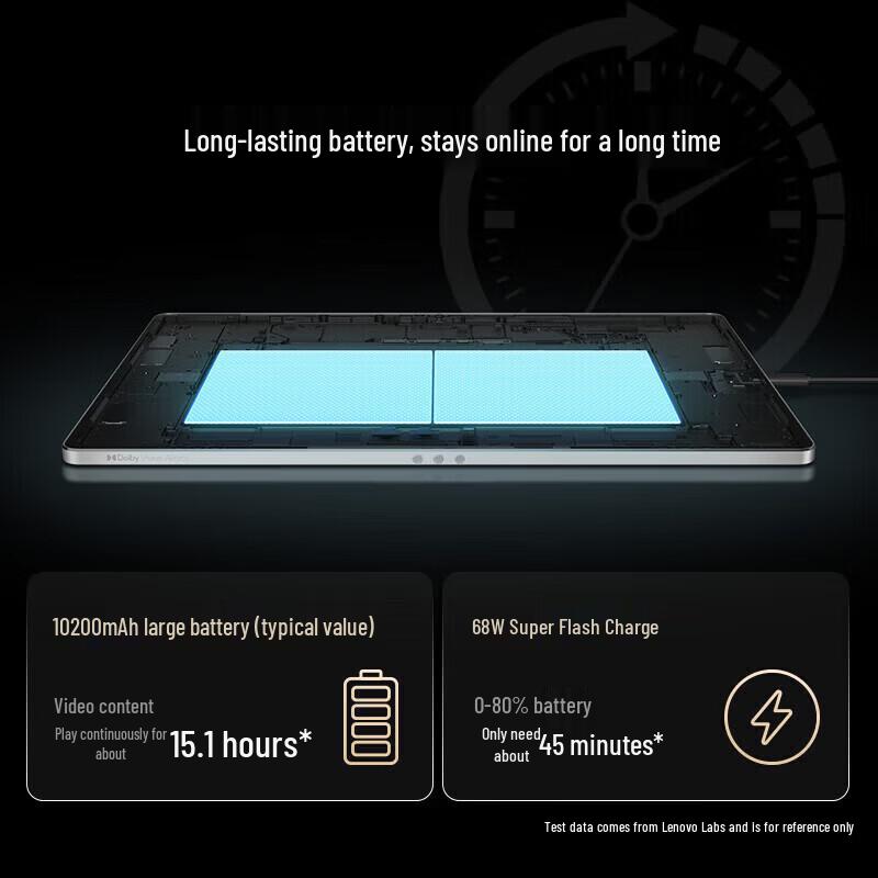 Lenovo Yoga Pad Pro 12.7-inch Tablet (CN version)