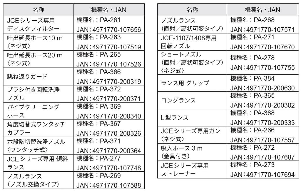 KOSHIN Engine Type High Pressure Washer 17MPa Wheeled Type Water Direct Connection Agricultural Equipment Powerful Cleaning Black JCE-1710