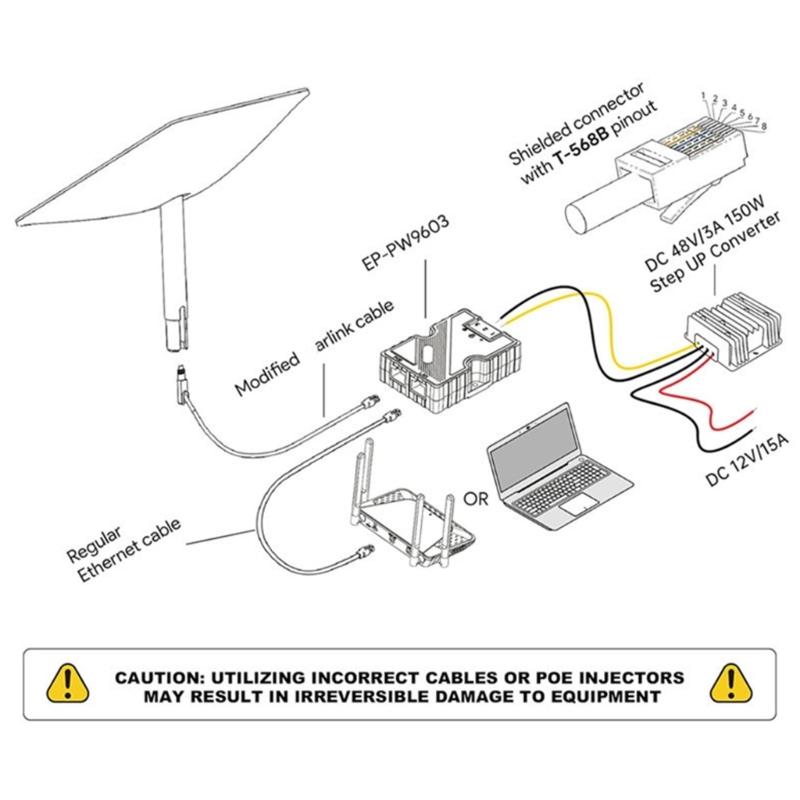 High Power 150W Gigabit Ethernet PoE Injector Ensures Safe Power Distribution Harsh Environment Secure Networks Powering
