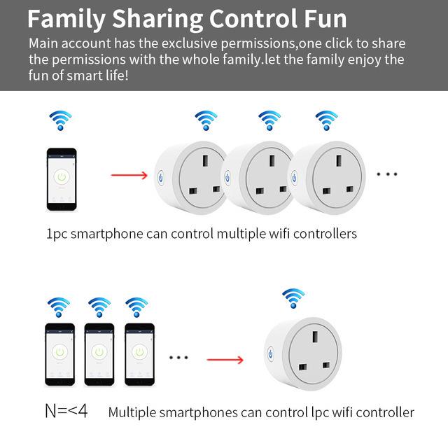 UK WiFi Smart Plug – HomeKit & Alexa Compatible, Voice/Timer Control