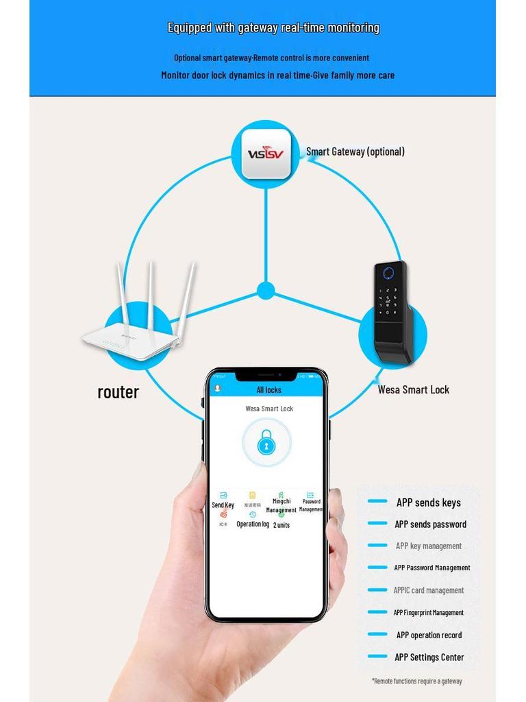 Waterproof Outdoor Fingerprint Lock - Smart, Old-Fashioned Iron Gate Door Lock with Tuya & Password Function.