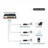 Neuer POE-Splitter 24V/48V auf 12V/5V IEEE 802.3af Ausgang Power Over Ethernet Splitter Adapter Sicherheitssystem (Plug & Play)