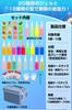 Bath Toy: Squishy Aquarium - Sea Creatures - Includes 20 gels (8 glitter colors, 8 solid colors, 4 glow-in-the-dark colors) and 18 different marine