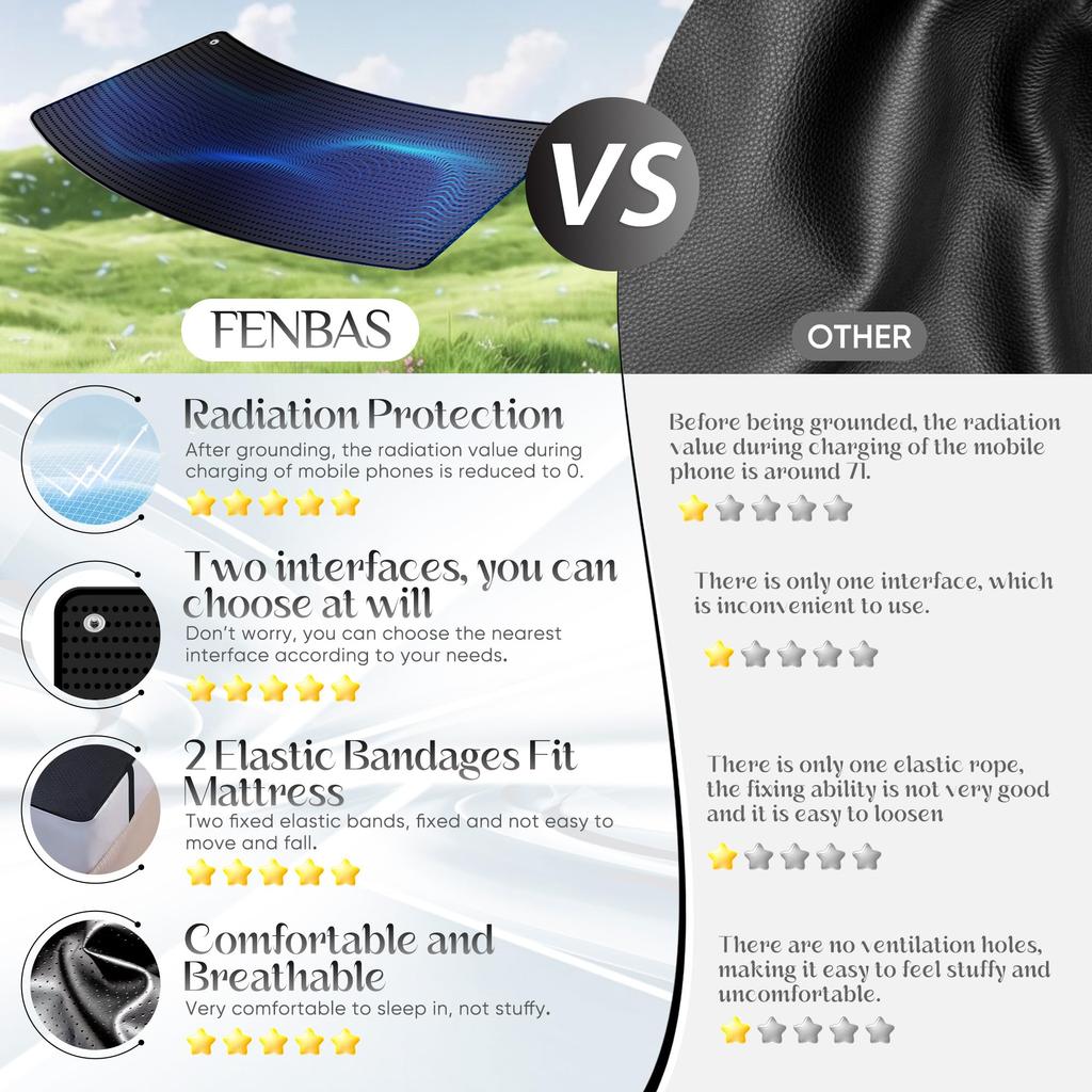 Erdungsmatte mit Leder, 27''×72'' - Erdungspad für den Innenbereich für besseren Schlaf, Schmerz- und Stresslinderung, inklusive Erdungskabel