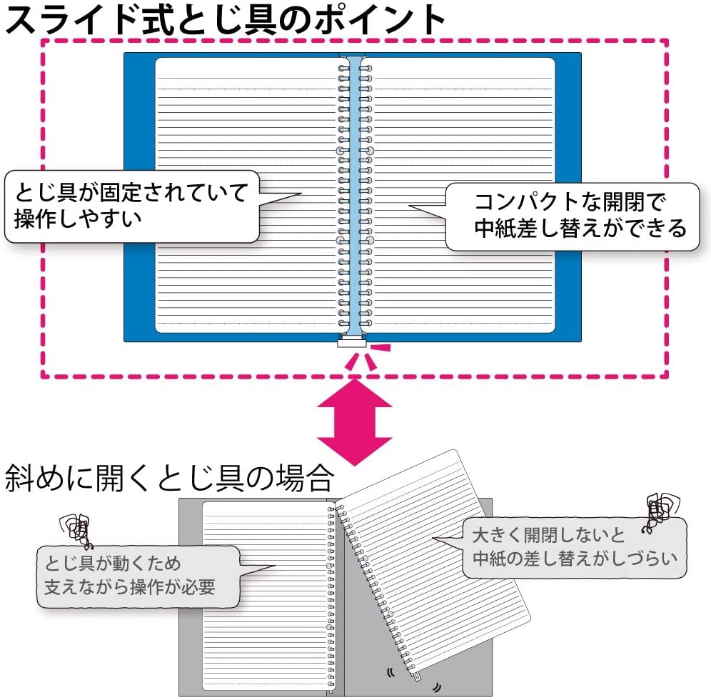 Kokuyo Campus Slim Holds up to 65 Loose-Leaf Binder, A4, 30-Hole, Sheets, Transparent, Lu-P173NT