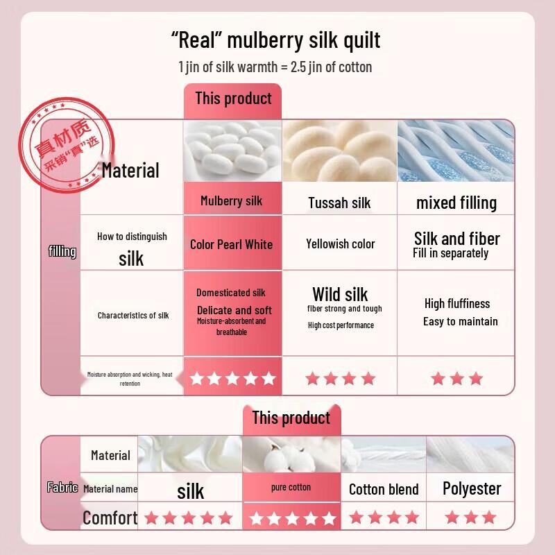 FUANNA Tussah Silk Quilt