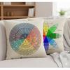 Set of 2 Wheel of Emotions Throw Pillow Covers 18x18, Velvet Feelings Wheel Chart Cushion Cases, Psychology Therapy Office Decor for Counselors,