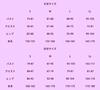 [Lavender] Kobe Shio Cosplay Costume, Event Costume, Halloween, Christmas, School Festival, Women's M