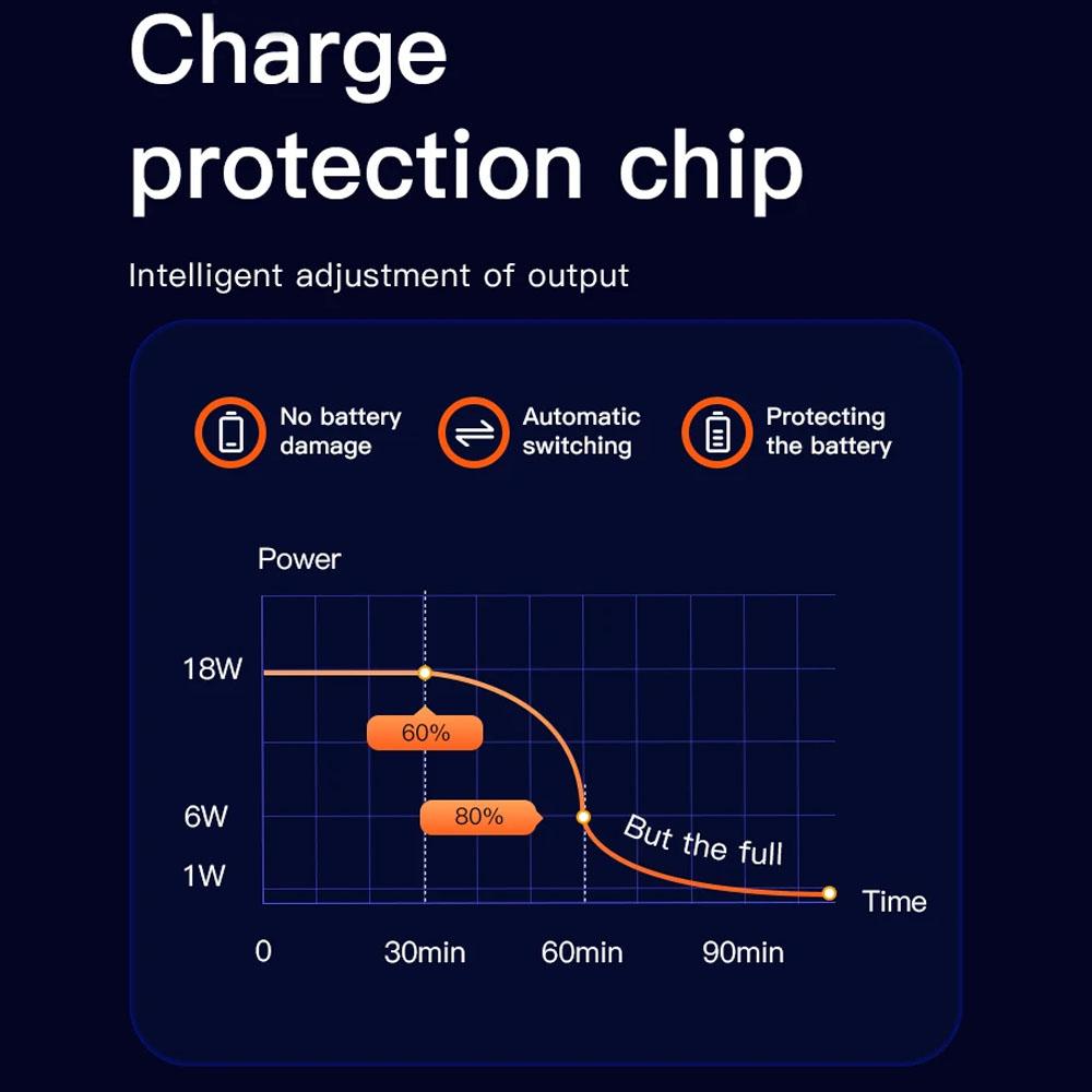 Rv Camping Car Boat Accessory Panel Usb QC3.0 Fast Charger 12-24V Cigarette Lighter Voltmeter ON/Off Rocker Toggle Switch 36W