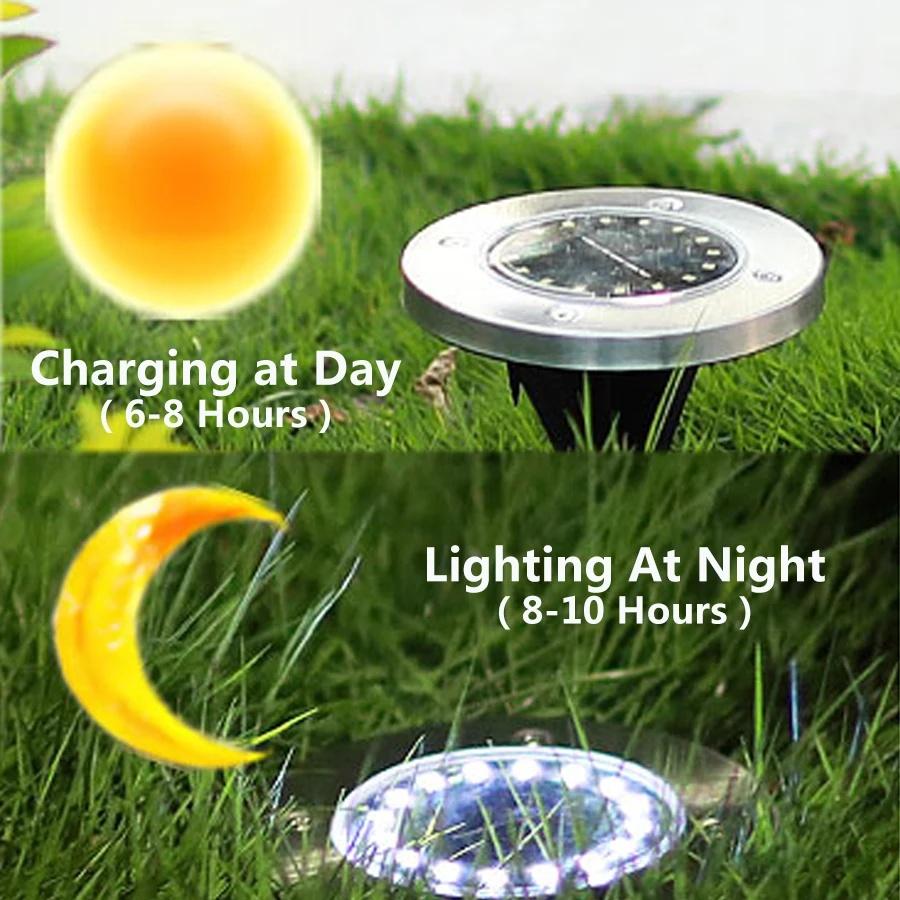 1-5pcs Solar Disc Light - Outdoor Garden LED Spot Light for Hotel Events - Decorative Buried Solar Light for Deck and Pathways