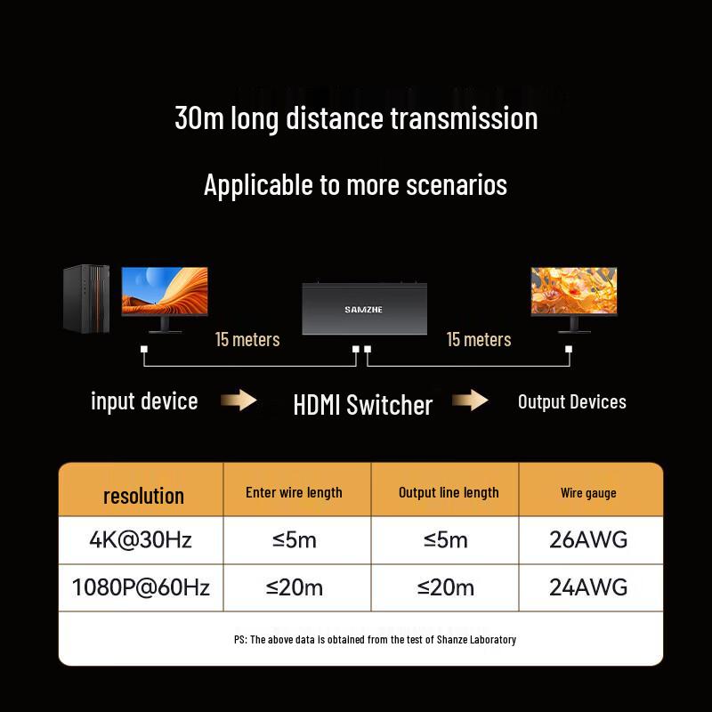 SAMZHE Video & Peripheral Connectivity Devices
