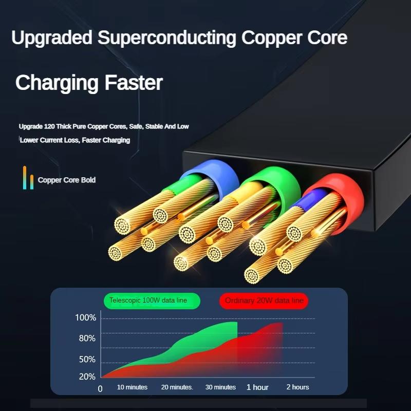 3 In 1 Retractable USB 100W Cable Fast Charging Micro USB 5A Type-C Android Suitable for Huawei Samsung Charging