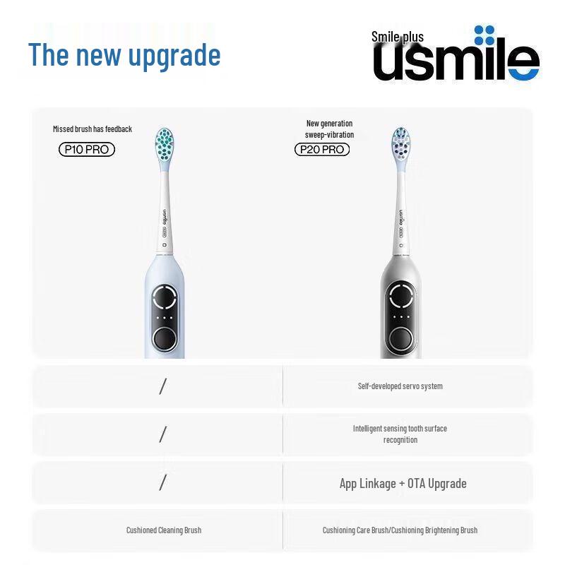 usmile P20 PRO Smart Sonic Electric Toothbrush