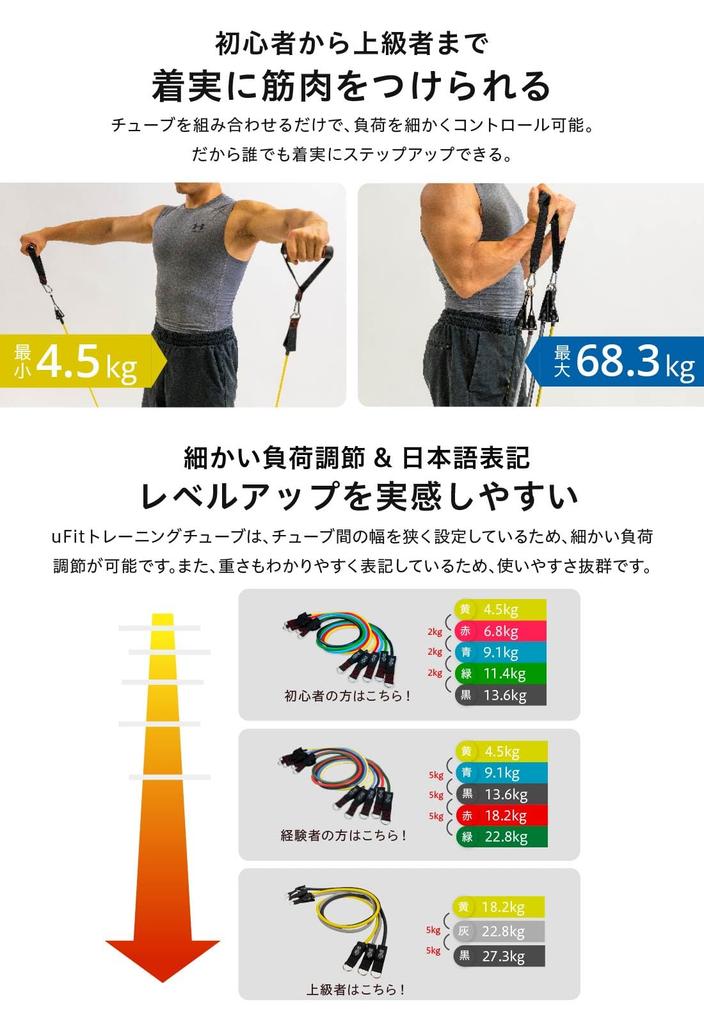 Domestic uFit Training Tube Set of 5 Resistance Tubes Resistance Tubes Used by Pro Athlete Jun Mizutani Includes Door Ankle Storage Natural and