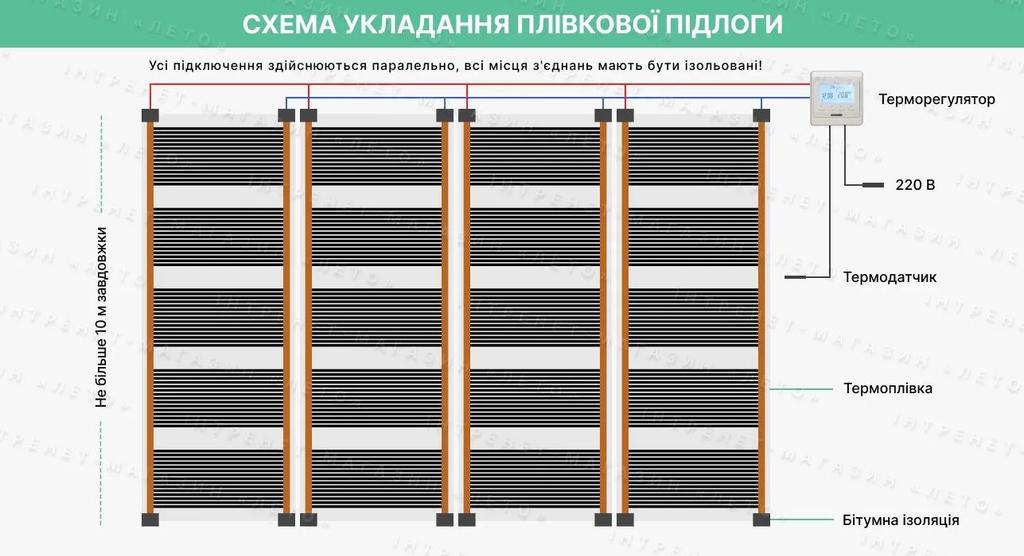 Infračervená fólia pod dlažbu elektrická Monocrystal ENP-6 šírka 60 cm 120 W/bm (cena za 1 bežný meter)