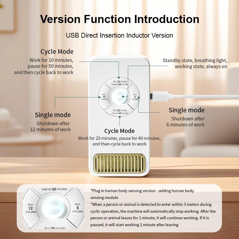 1PC, Pet cat air purifier, built-in sensor, automatically stops working, runs automatically, USB power supply, purifies air, cle