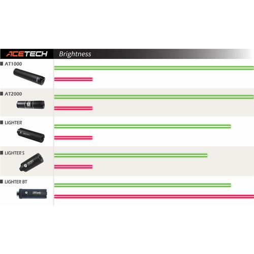 ACETECH Glow-in-the-Dark BB Bullets, Red, 0.20g, 2700 Rounds, High-Precision Manufactured, Night Visibility, Tracer-Specific BB Bullets