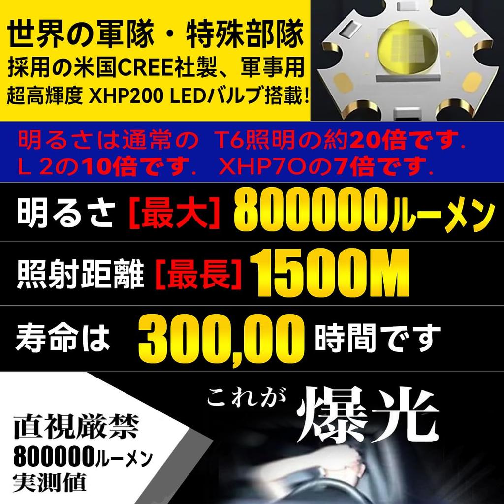 30-Hour Battery Life, 800,000 Lumens, Ultra-Bright, High-Capacity, Type-C Rechargeable Headlamp, 3 Lighting Modes, Hand Motion Sensor, Zoom Function,