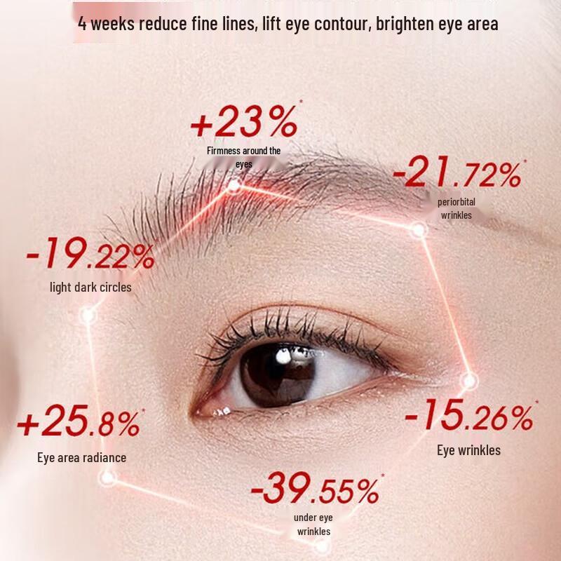 PROYA Ruby Eye Cream 2.0