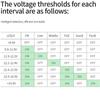 12V 24V Car Smart 11 Lights LED Battery Tester Load Test Reverse Protection Car Motorcycle Alternator Check Battery Voltage Tool
