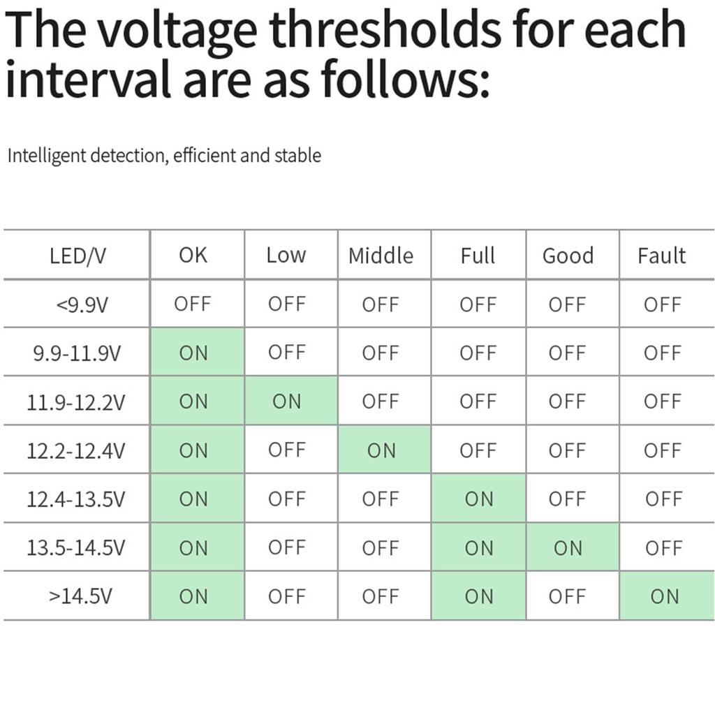 12V 24V Car Smart 11 Lights LED Battery Tester Load Test Reverse Protection Car Motorcycle Alternator Check Battery Voltage Tool
