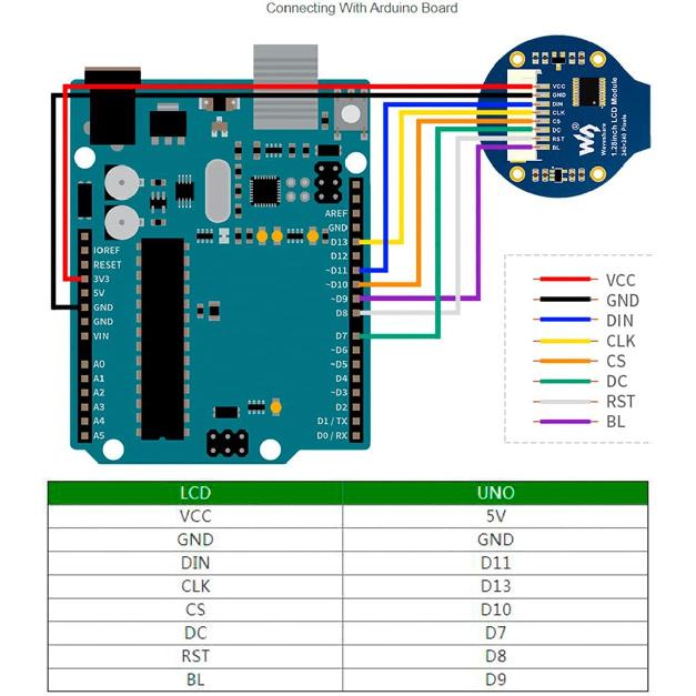 1.28inch Round LCD IPS Module 240x240 Resolution 65K RGB Colors SPI Interface for Arduino/Raspberry Pi/Jetson Nano/STM32
