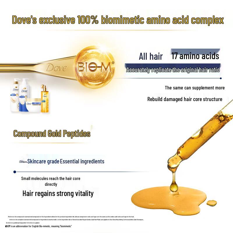 Dove Intensive Nourishment Shampoo & Conditioner Set