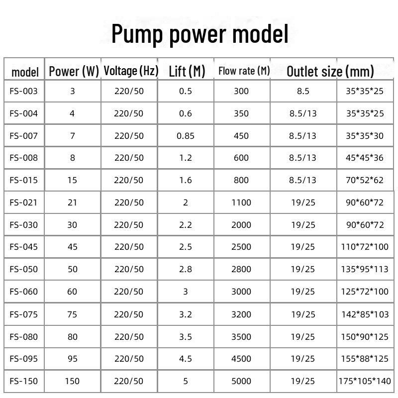 Changhai 30W Aquarium Water Pump & Filter for Gardening and Water Ornaments