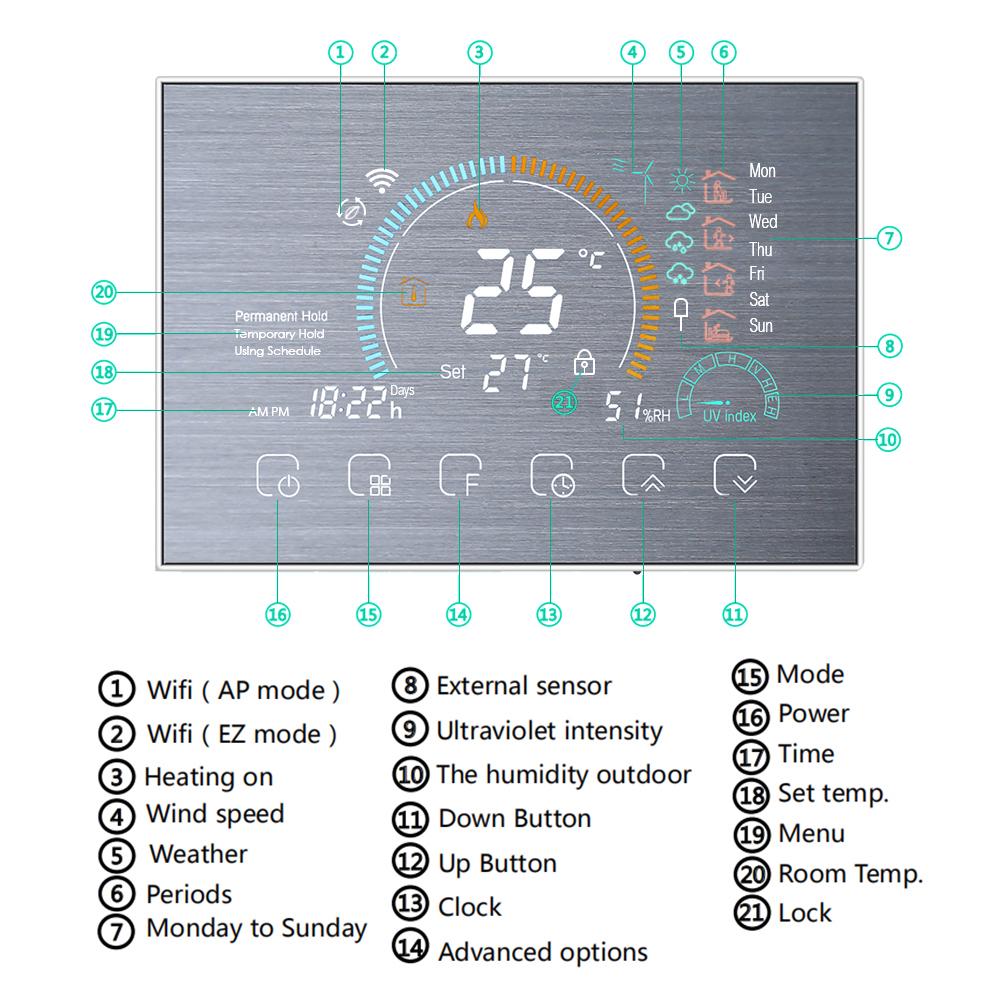 95-240V Wi-Fi Smart Thermostat Programmable Thermostat 5+1+1 Six Periods Voice APP Control