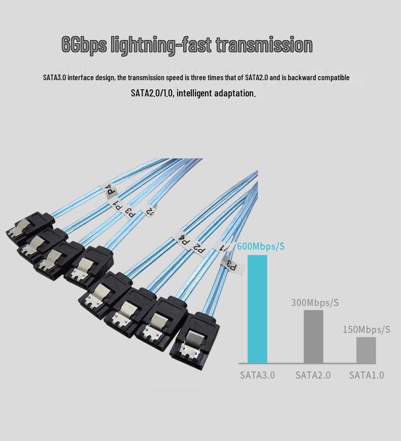 Available Now: Fast-Shipping Braided 4 Pairs SATA 7-Pin Data Cables for Computer Cases & Hard Drives, 12G