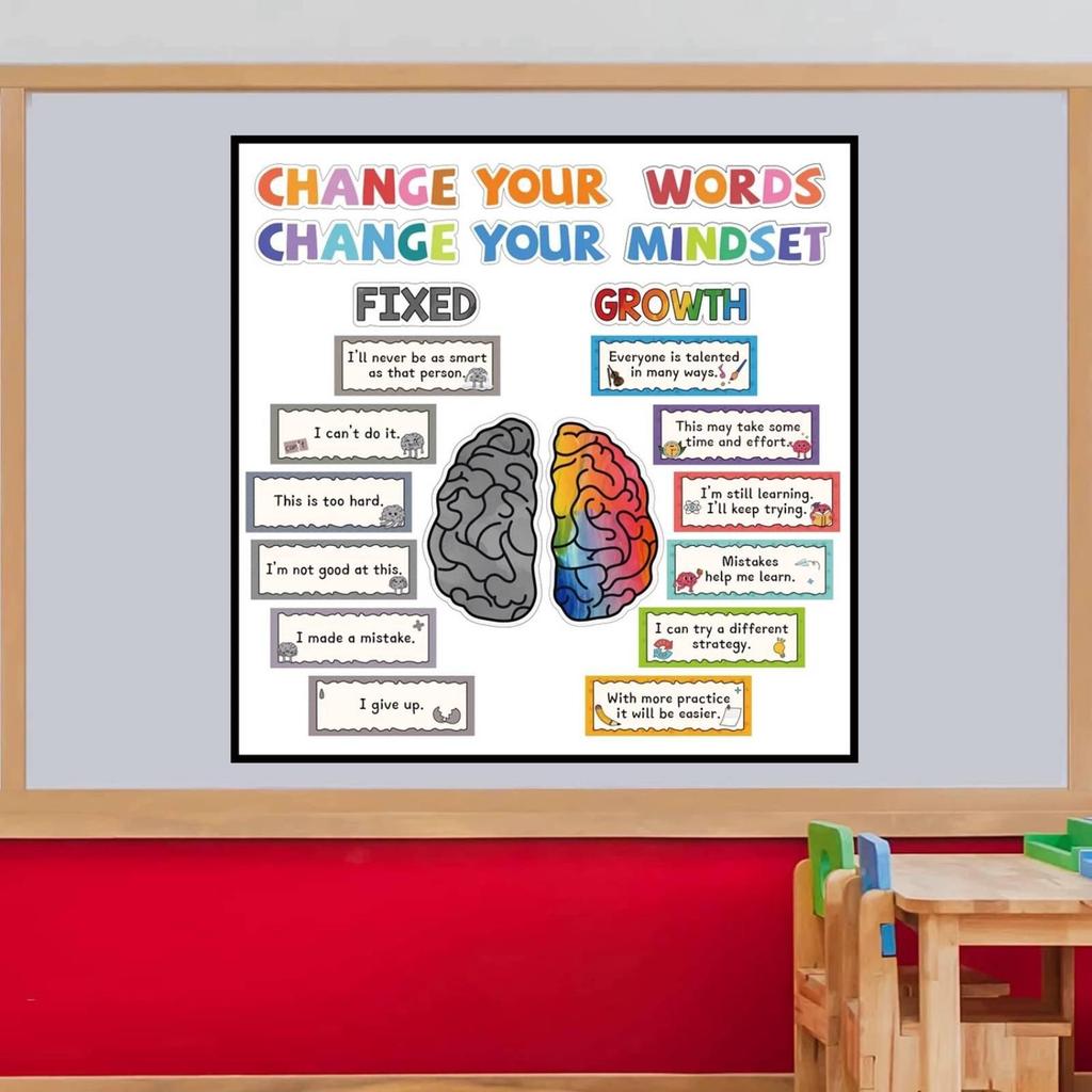Resilience Building Poster Positive Statements Inspirational Quote Display Art Colorful Design