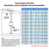 Digital 52mm Fuel Level Gauge with Flash Alarm+A5 Fuel Level Sensor 0-190 Ohm Oil Tank Meter Indicator for Car Boat Motor 9-32V