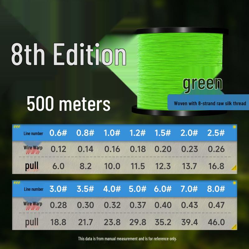 Imported Da Li Ma 8-Strand PE Main Fishing Line - Durable, Wear-Resistant Braided Line for Lure, Sea, and Rock Fishing.