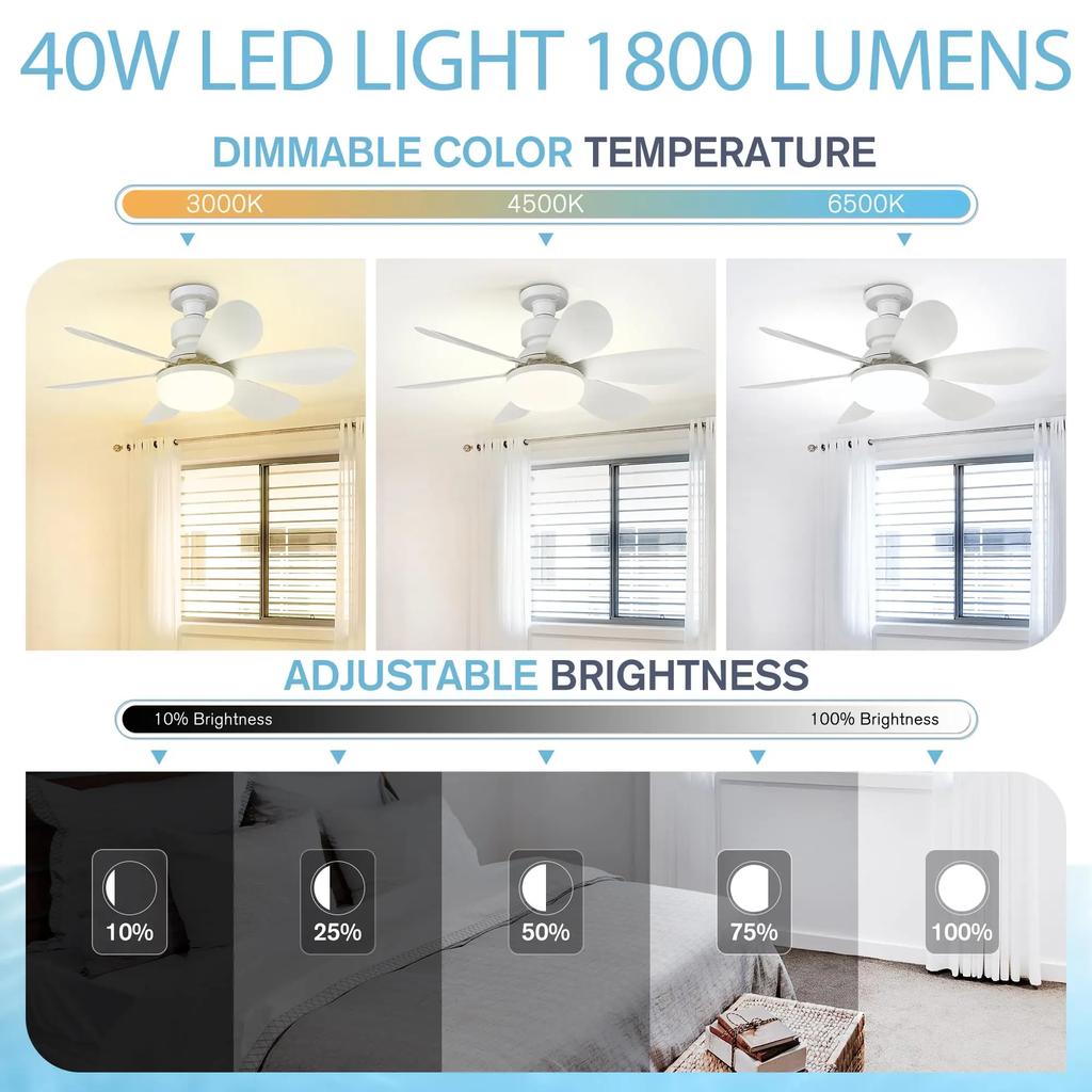 Ceiling Fan Light, Screw In Small Ceiling Fan with Remote, 3 Wind Speed, Dimmable LED, 3000-6500K,6 White Blades, 20.5 Inch
