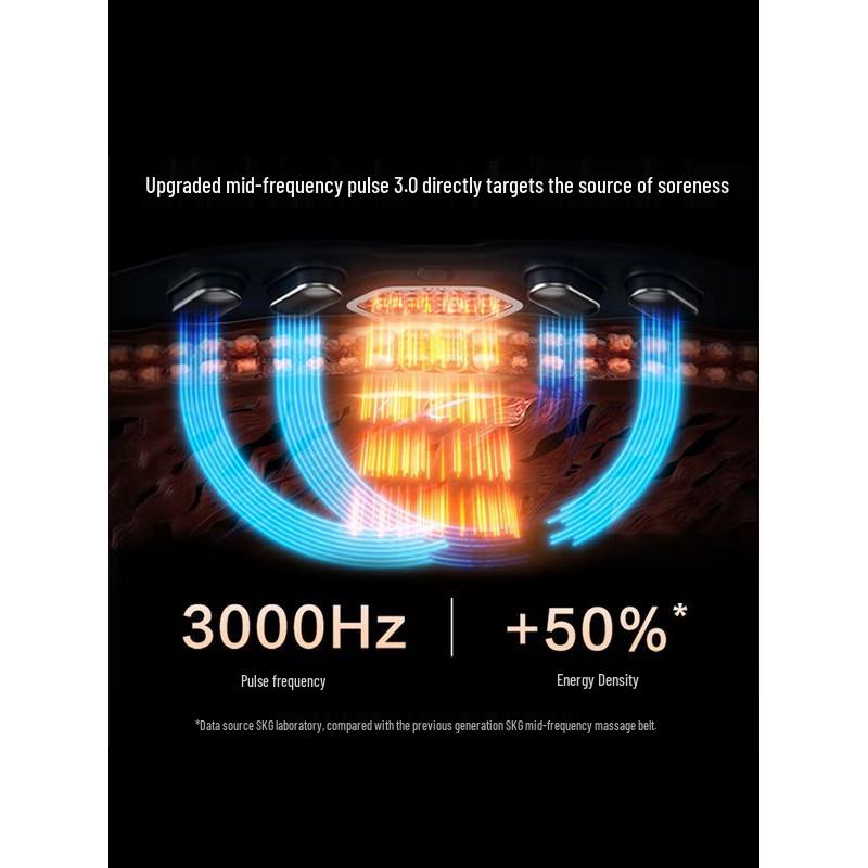 SKG G7 Luxury Smart Waist Massager CN plug (adapter included)