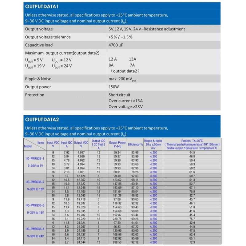 Plastic and Metal Stepping Up Down Voltages Regulator 24V 5A Wide Input Ranges 9-36V for Harsh Environment Use