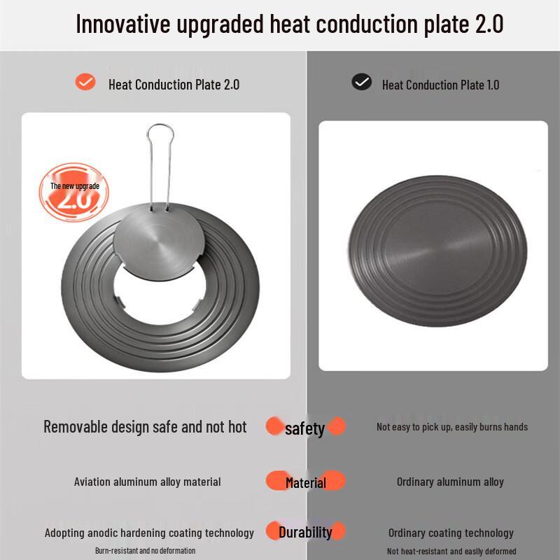 Detachable Heat Diffuser & Defrosting Plate