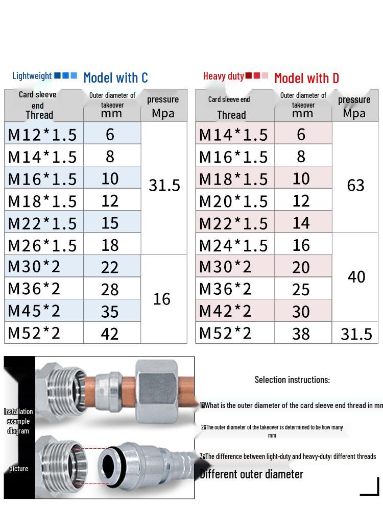 1CT-SP Verzinkte Karte für Hochdruck-Englisch-Kegelrohrgewinde Hydraulikölrohrübergang