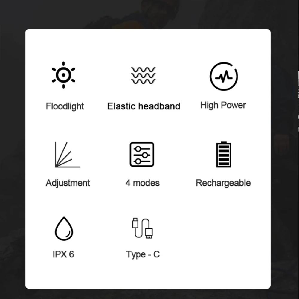 100000 LM Regulowana, akumulatorowa latarka czołowa LED o wysokiej jasności, 4 tryby zoomu