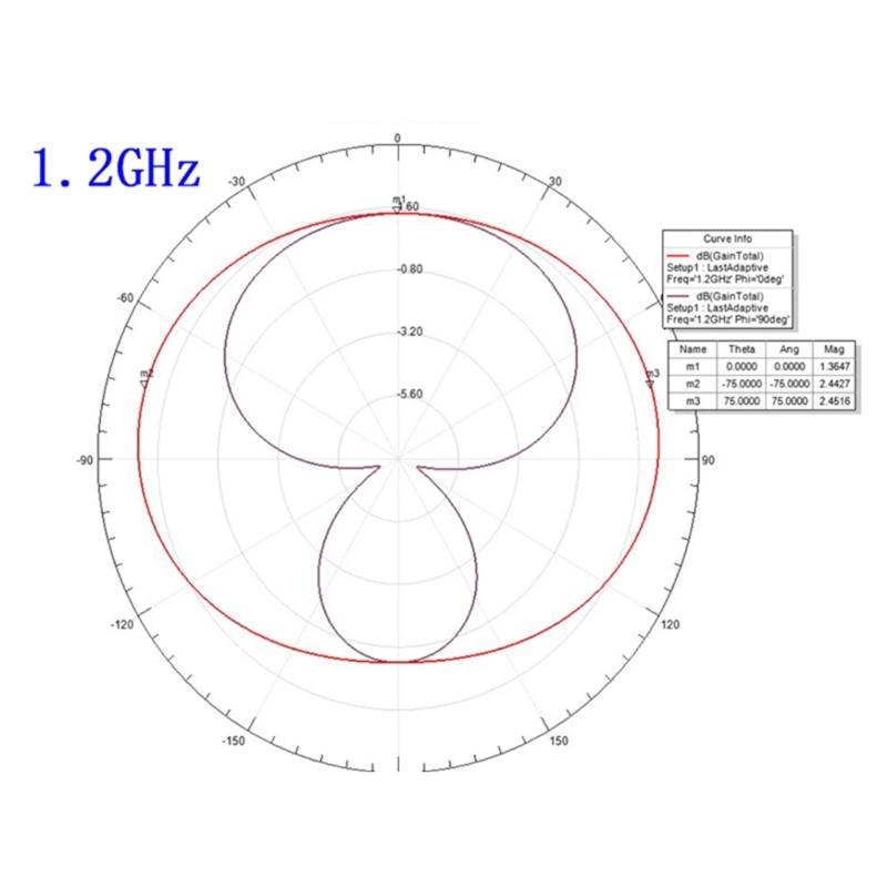 Black UWB Antennas 1.1GHz-9GHz Ultra Wideband Antennas High Gains Radio Transmit Receive Antennas