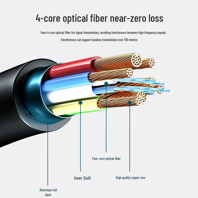 Yiren YRDX-40M Fiber Optic DVI-D Cable