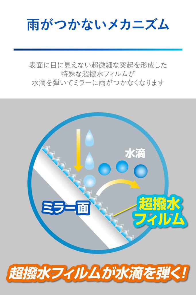 CARMATE Zero Wiper Film for Side Super C204 Mirrors, Rain-Resistant, Water-Repellent,