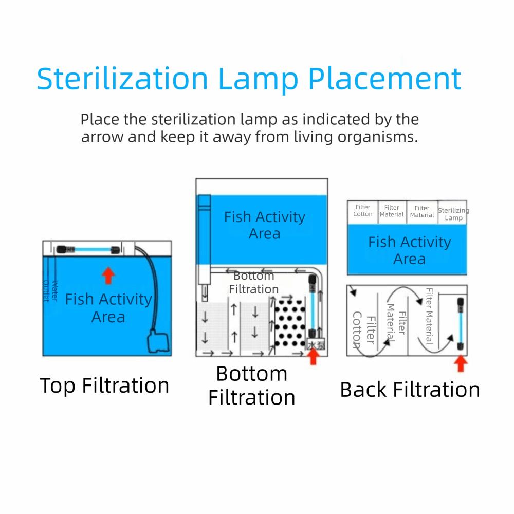 Four Speed Timing Fish Tank UV Sterilization Lamp Submersible Water Purification Lamp  Aquarium