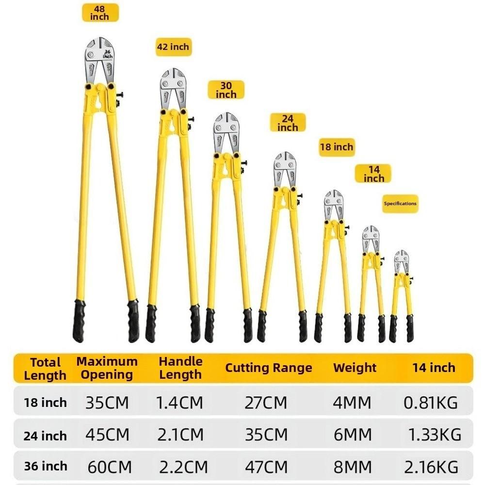 Multi-functional Bolt Wire Cutters Heavy Duty Non-hydraulic Rebar Cutters Gifts Steel Wire Pliers