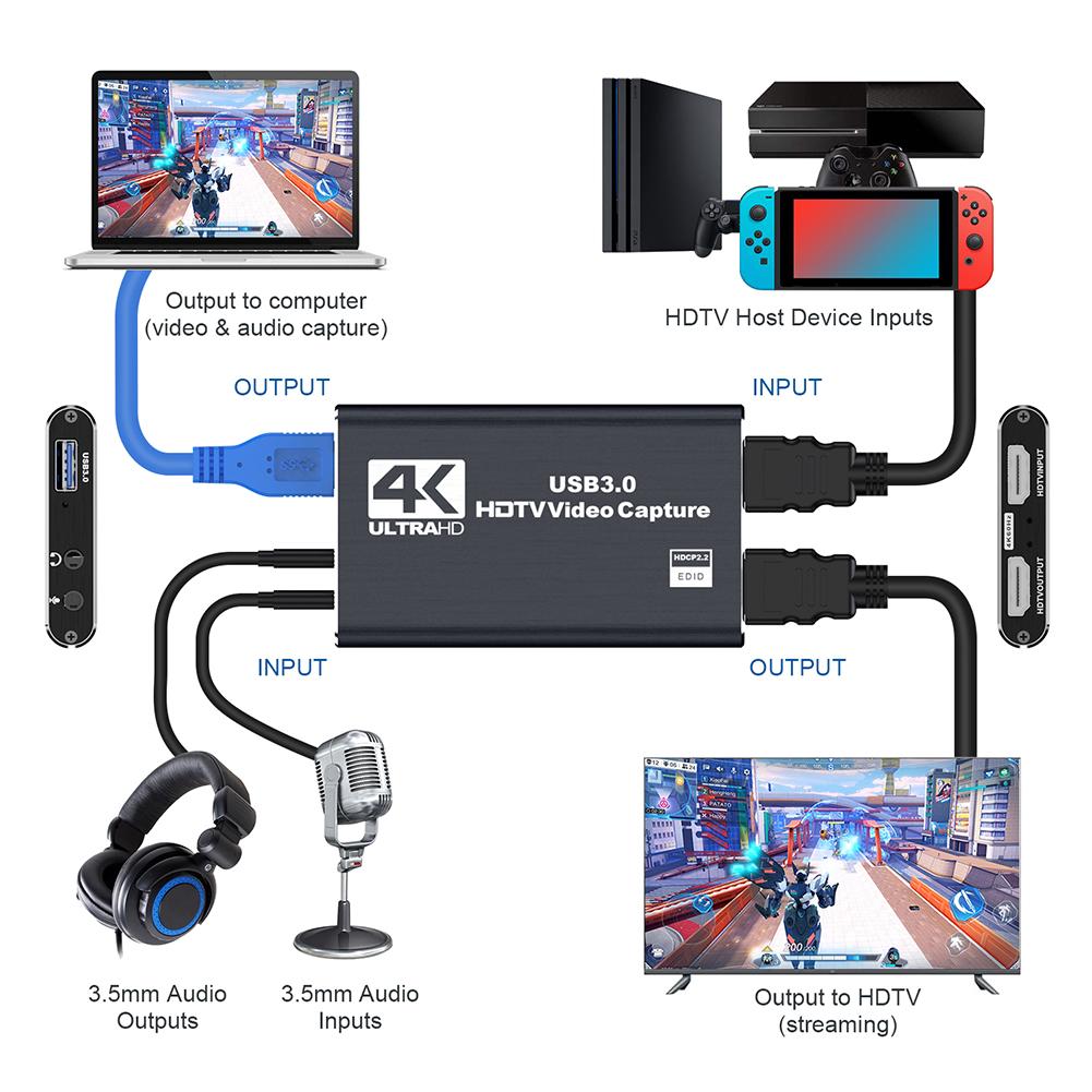 USB 3.0 4K HDMI-Compatible Capture Card 1080P 60FPS Audio Video Capture Card Game Capture Card Works for PS4/Camera/PC