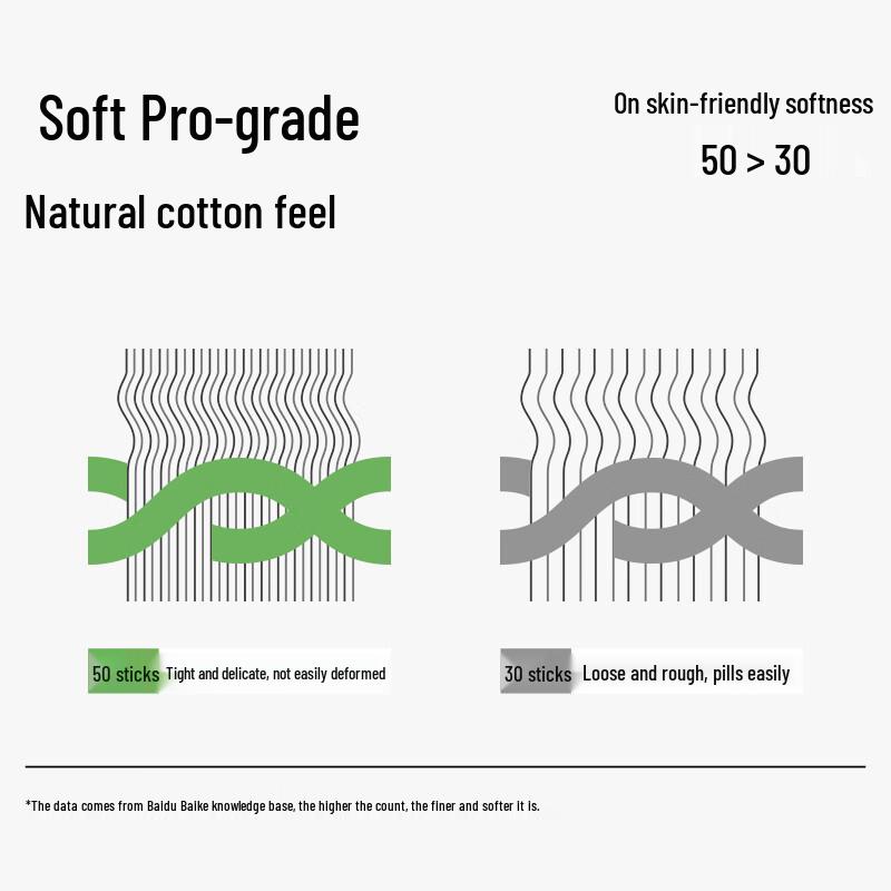 Fulcotton 50-Count Combed Cotton Women's Briefs - 3 Pack