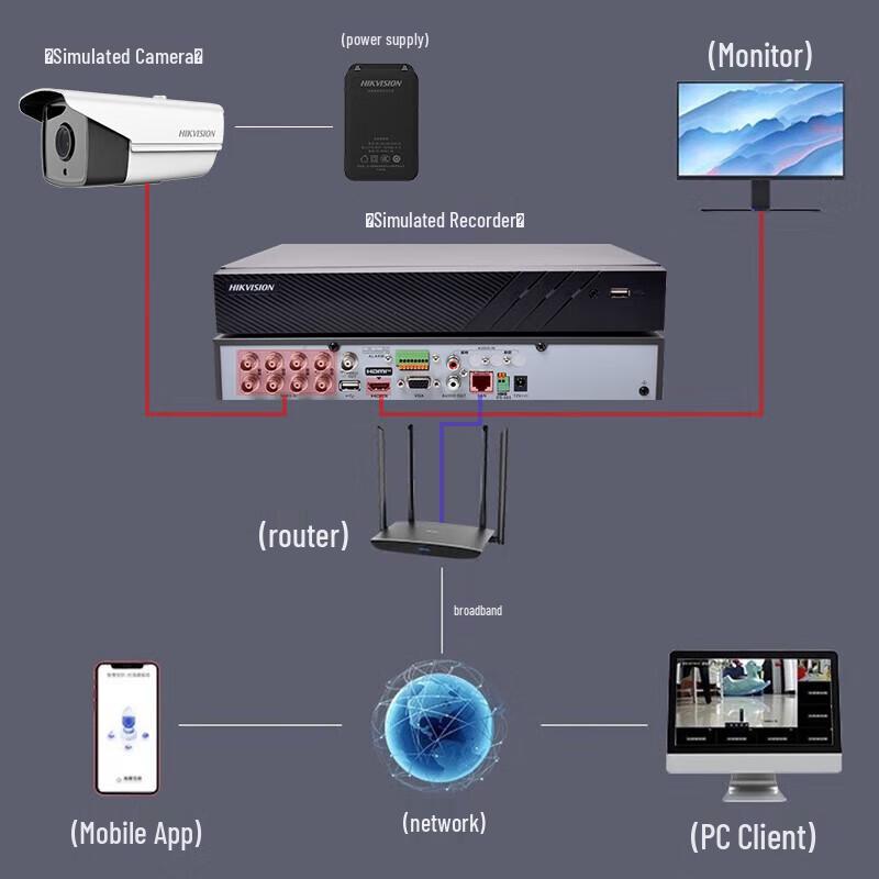 Hikvision Coaxial Analog/Network Hybrid XVR Recorder
